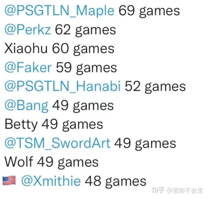 TSM横扫KT，Xiaohu关键团战开团秒人顶尖较量八强赛，技惊四座